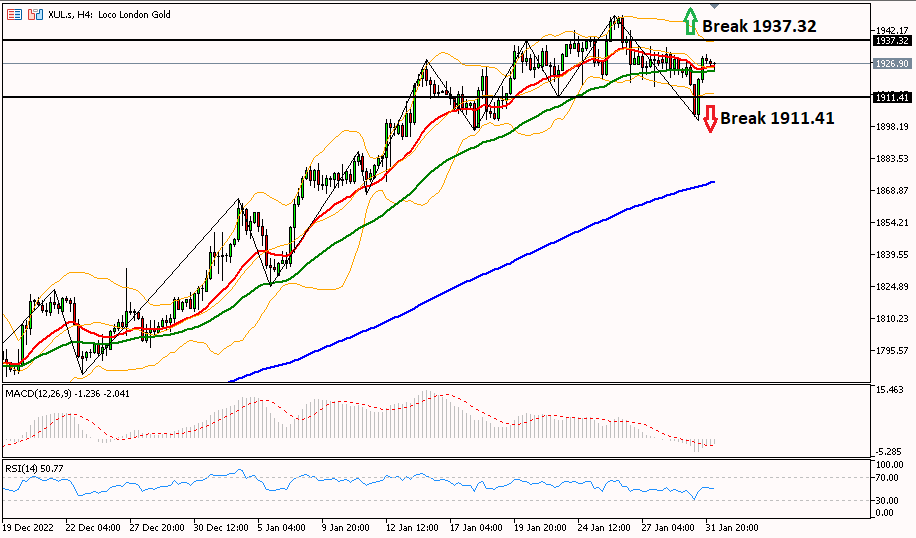 Gold 1 Februari 2023